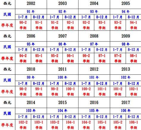 69屬什麼|民國69年出生 西元 年齢對照表・台灣國定假期